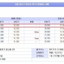 (주)유니온제이