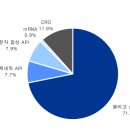 8몰 | <볼매> 에스티팜 : 강력한 락-인 효과와 시장 성장 수혜.