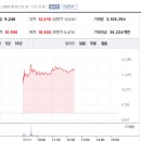 (주)현대바이오랜드