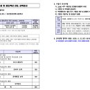1차 접수 결과 기다리면서.. 이미지