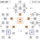 3. 정종과 이조장 : 오신술자인진, 이조장 총론 이미지