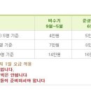 성주포천계곡청수원 이미지