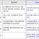 가로공인중개사사무소 이미지