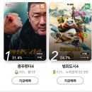 현재 cgv 예매순위 이미지