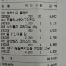 국군복지단 사당마트