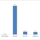 GS25 양정경도타워점 | [공공데이터] 부산도시공사 임대주택 현황