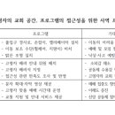 장로회신학대학교 목회전문대학원 | 논문_ 뉴시니어 시대에 맞는 고령친화 교회(101)