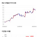 11650-7-6-4 이미지