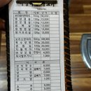 서영이네 생고기 이미지