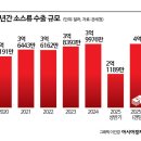이을푸드