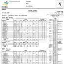 - 12/07 대한민국 43 : 29 바레인(남자부) 경기기록 이미지