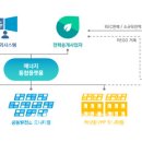 스마트에너지플러스 태양광발전소 이데일리