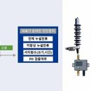 한국전력공사 남서울본부