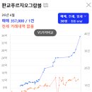 이디야판교대장지구점 | 판교 대장 푸르지오그랑블 30억 임장 후기