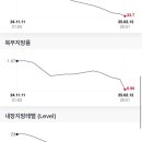 크로스핏 타임 이미지