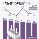 국가산업가스 이미지