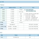 가천의과대학교길병원 Daum카페