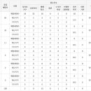 리버플레이스 이미지