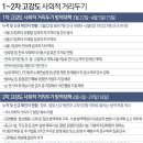 웰니스짐 이미지