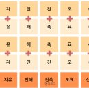 육해랑 티스토리
