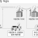 도청 모아 수입