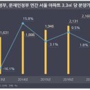 조운부동산중개사무소 네이버블로그