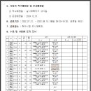 소로2-604 이미지