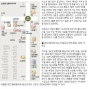 건축자재의거리 네이버블로그