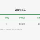써브웨이가양역점 이미지