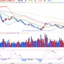 크라운 캐슬 이미지