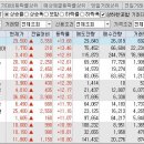 용평인베스트 네이버블로그