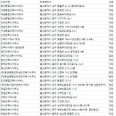 울산 건축사사무소