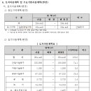 고렴 이미지