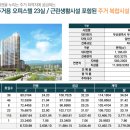 서면허브팰리스아파트 이미지