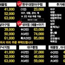 아구찜의전설 이미지