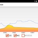 다대포의 저녁노을 이미지