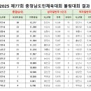 [ 종 합 결 과 ] 제77회 충남도민체육대회 이미지