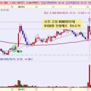 일성메디칼 이미지