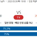 3월30일 남자배구 자료정보 이미지