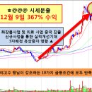 [12월 30일]장진영소장의 X-파일 전격 대공개 =＞ 매수하기전 급등주 3가지 매매비책 꼭 열람하고 투자에 임할것! 이미지