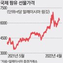 (주)제이씨푸드