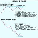 타임트레이딩 이미지