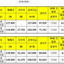 장기주공아파트 이미지