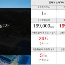 정우부동산중개사무소 이미지