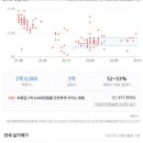 남산 롯데 센트럴스카이 이미지