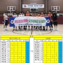 일산체육관 이미지