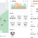 단석산 공용주차장 화장실 이미지