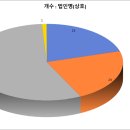 (주)엠에스가스 전북영업소 | [공공데이터] 전북특별자치도 익산시 가스사업자