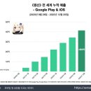 원신비디오 네이버블로그