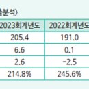(주)MS이엔지 이미지